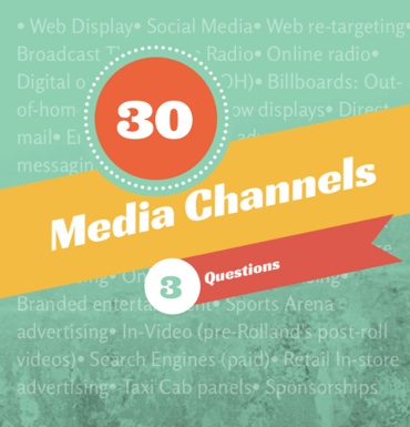 30 Media Channels & 3 Questions: A Good Combination